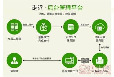 【共享售紙機(jī)合作、爽客(在線咨詢)、合肥市共享售紙機(jī)】,價格,廠家,供應(yīng)商,其他未分類