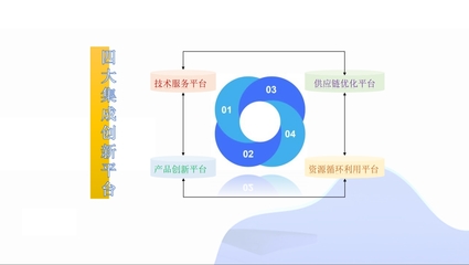 科理奇-創(chuàng)造極致配方和極簡工藝