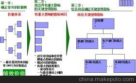 【佛山管理咨詢公司,找山廬顧問】?jī)r(jià)格,廠家,圖片,其他商務(wù)服務(wù),廣州市山廬人企業(yè)管理咨詢-