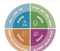 【管理咨詢熱賣(mài)促銷】_價(jià)格/圖片/廠家_管理咨詢第5頁(yè) - 熱賣(mài)促銷