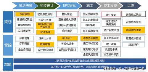 全過(guò)程工程咨詢總咨詢師研究班答辯技術(shù)方案精選之綜合管廊