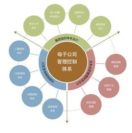 品牌管理咨詢顧問(wèn)