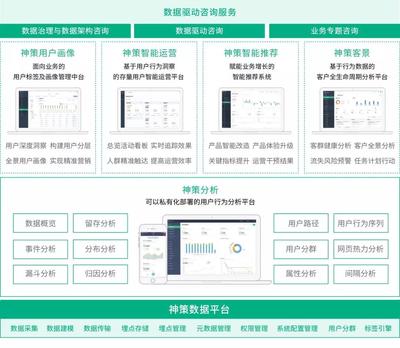 1 超1000家付費(fèi)客戶 續(xù)費(fèi)率近100%