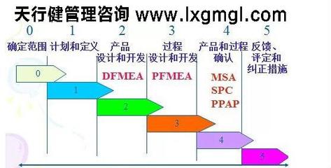 【武漢六西格瑪輔導(dǎo)公司找天行健管理咨詢】?jī)r(jià)格,廠家,管理培訓(xùn)-搜了網(wǎng)