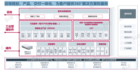 賽意信息工業(yè)管理軟件,賦能粵港澳大灣區(qū)產(chǎn)業(yè)集群數(shù)字化轉(zhuǎn)型