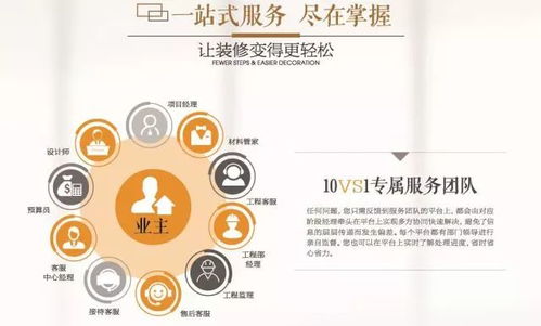 7月14日來(lái)超級(jí)裝家裝咨詢展,2000平樣板間匯聚百家建材品牌,還有明星工長(zhǎng)幫你監(jiān)管裝修