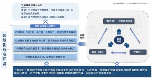 智慧化營(yíng)商環(huán)境 一 未來(lái)營(yíng)商環(huán)境新走向