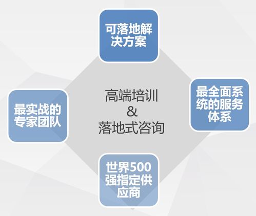 所有人,請查收這套學習方案