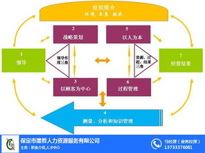 企業管理咨詢新聞 赤城企業管理咨詢 墨哲人力