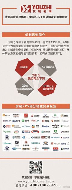 祝賀嘉寶莉化工集團(tuán)四川工廠《精益運(yùn)營管理體系CPS-I期》項(xiàng)目圓滿結(jié)項(xiàng)