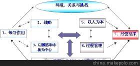 康達(dá)信管理顧問 助力企業(yè)競逐深圳市市長質(zhì)量獎(jiǎng)的專業(yè)伙伴