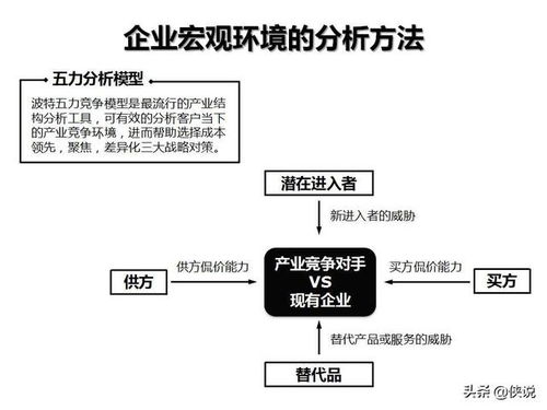 企業管理咨詢工具箱 關鍵模型、框架與圖解實戰