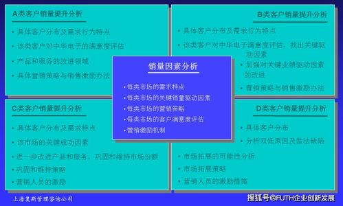常規管理手段無助于盈利能力提升 高技術產品企業的管理困境與破局之道